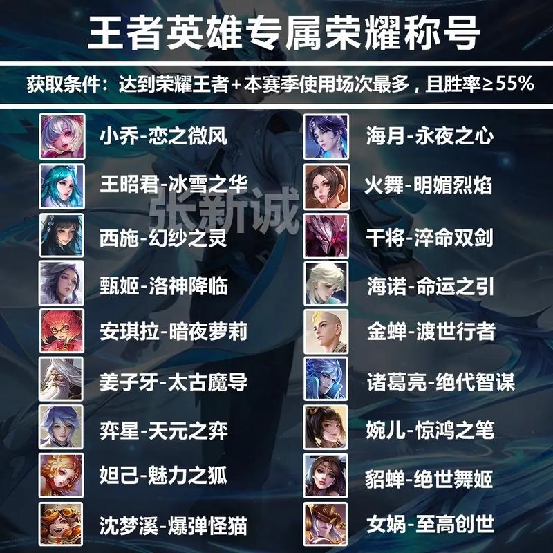 王者荣耀多少个英雄?-王者英雄荣耀称号怎么拿-游戏人生
