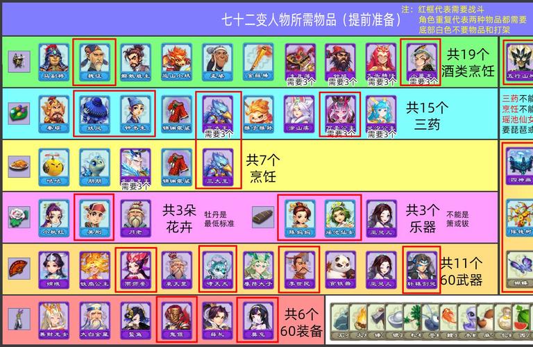 梦幻西游四灵印攻略