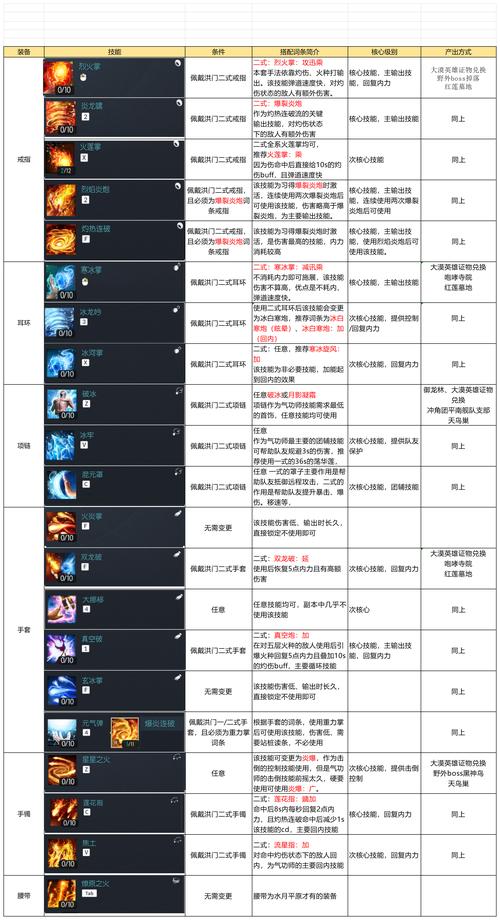 梦幻西游剑灵副本攻略