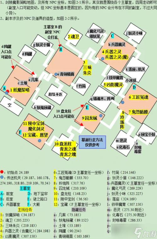 梦幻西游剑灵副本攻略