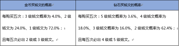 王者荣耀荣耀水晶多少次必出