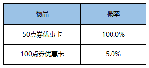 王者荣耀荣耀水晶多少次必出