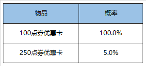 王者荣耀荣耀水晶多少次必出
