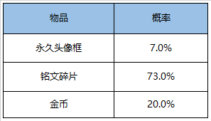 王者荣耀荣耀水晶多少次必出