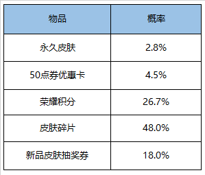 王者荣耀荣耀水晶多少次必出