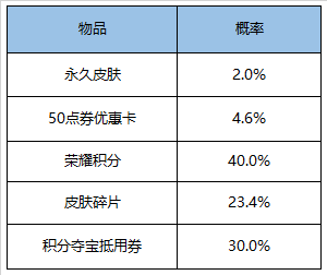 王者荣耀荣耀水晶多少次必出