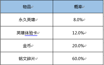 王者荣耀荣耀水晶多少次必出