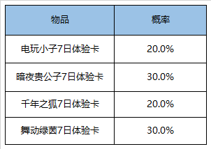 王者荣耀荣耀水晶多少次必出