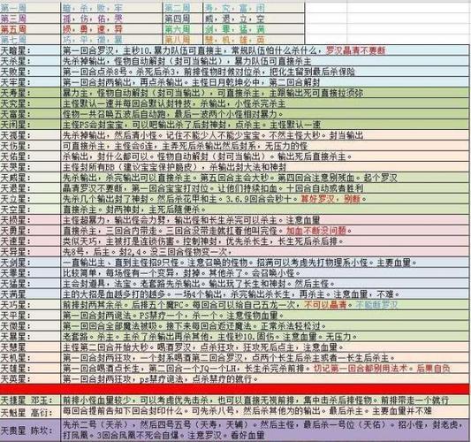 梦幻西游天罡星攻略