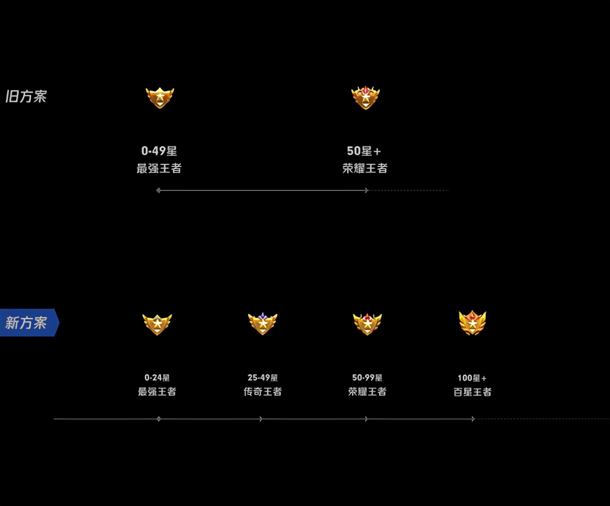 王者荣耀称号怎么设置