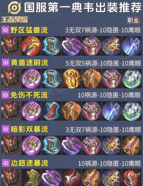 王者荣耀典韦攻略