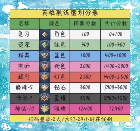王者荣耀快速升级30攻略