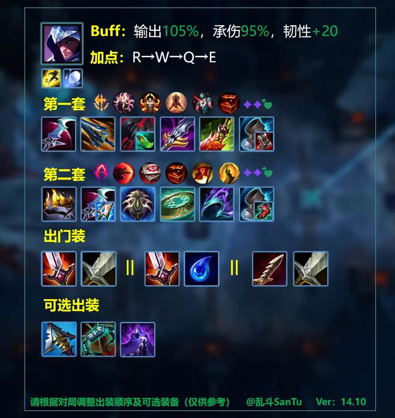 英雄联盟出装攻略大全
