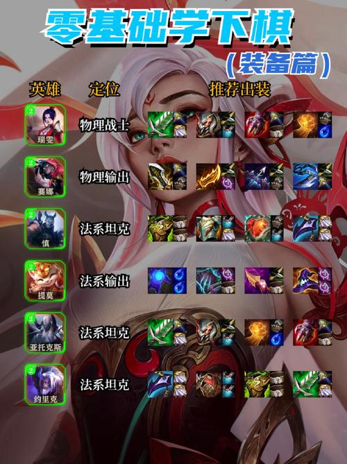 英雄联盟出装攻略大全