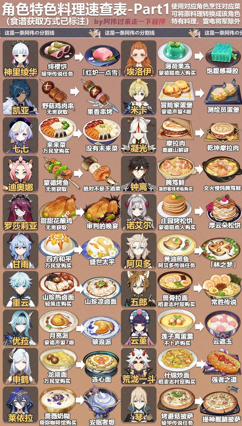 原神披萨食谱怎么获得