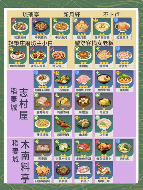 原神披萨食谱怎么获得