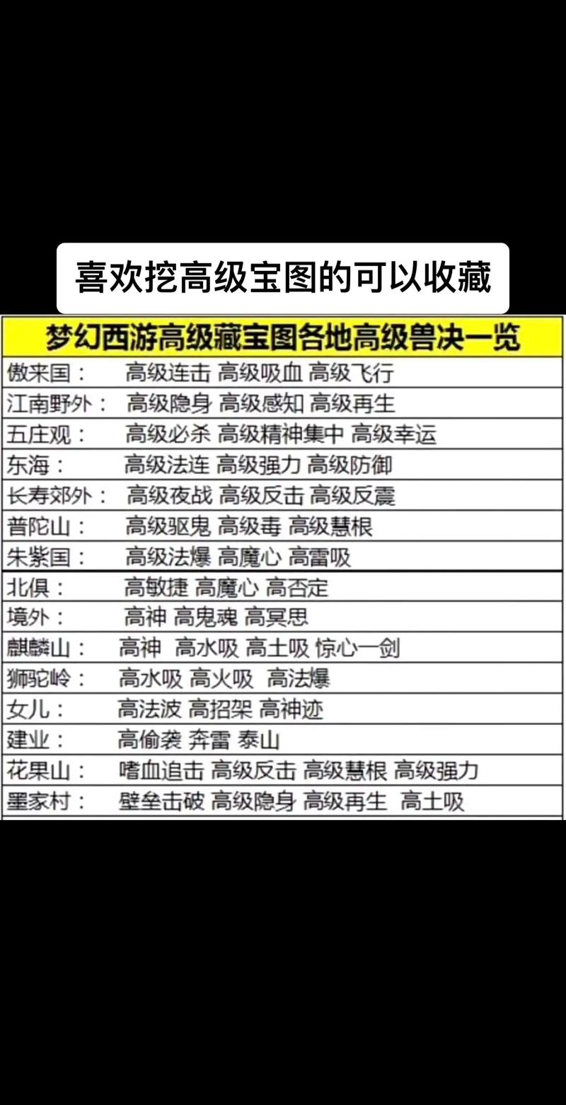 梦幻西游召唤兽进阶攻略