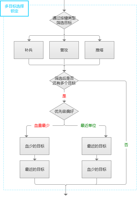 王者荣耀怎么设置隐身状态?-王者隐身荣耀状态设置怎么设置-游戏人生