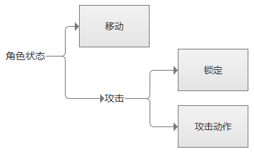 王者荣耀怎么设置隐身状态?-王者隐身荣耀状态设置怎么设置-游戏人生