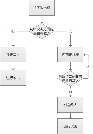 王者荣耀怎么设置隐身状态?-王者隐身荣耀状态设置怎么设置-游戏人生