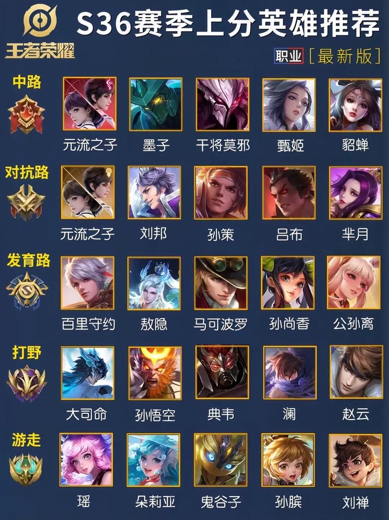 王者荣耀英雄攻略