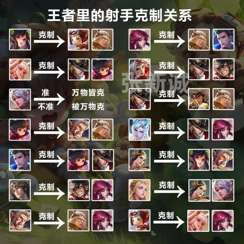 王者荣耀英雄攻略