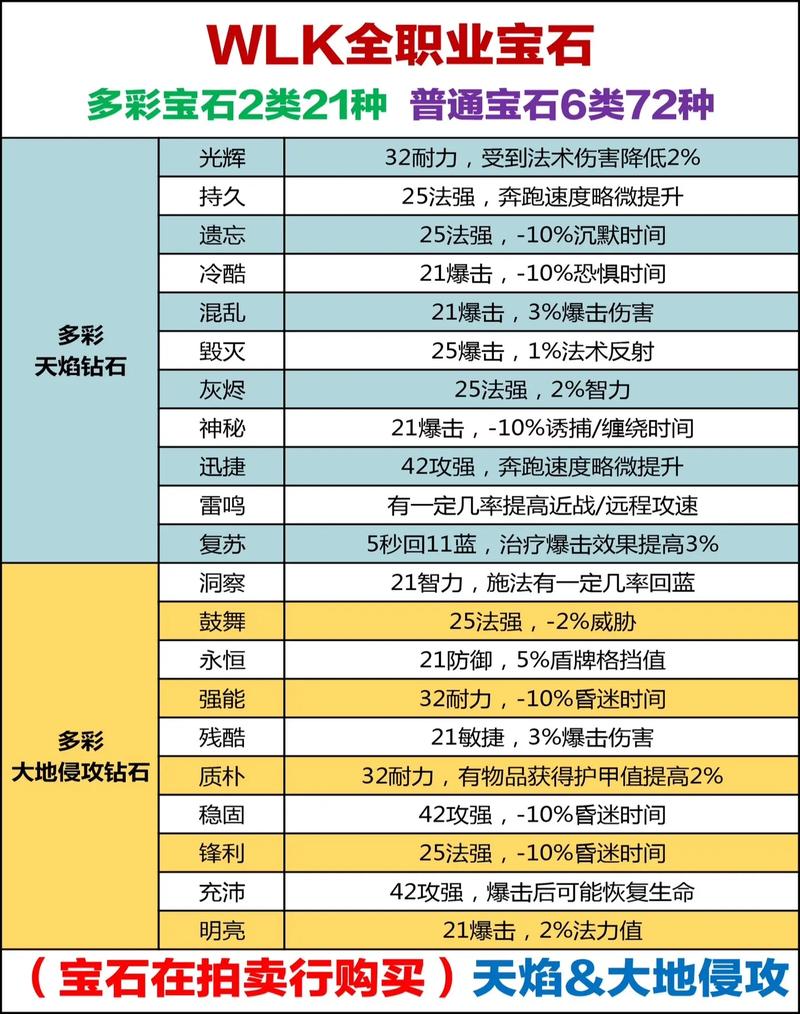 魔兽世界怀旧服攻略