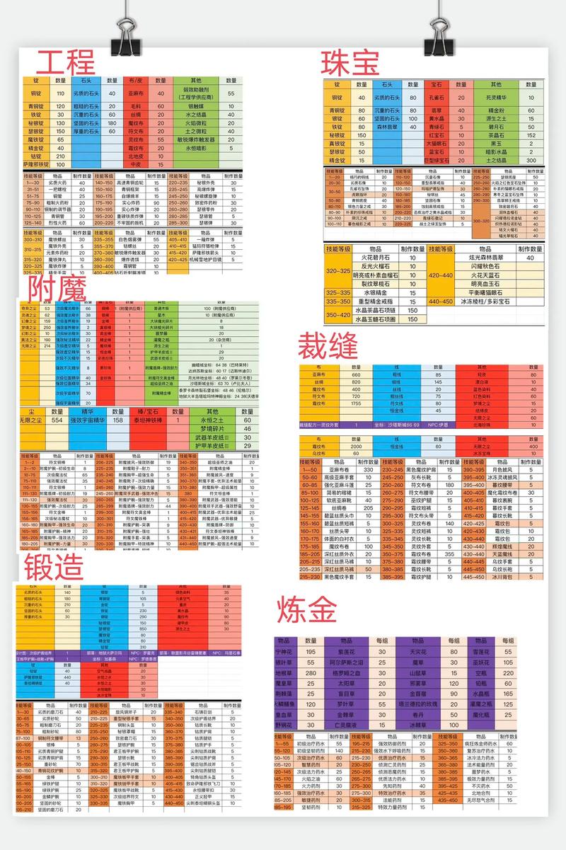 魔兽世界怀旧服攻略