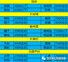 梦幻西游跑商攻略