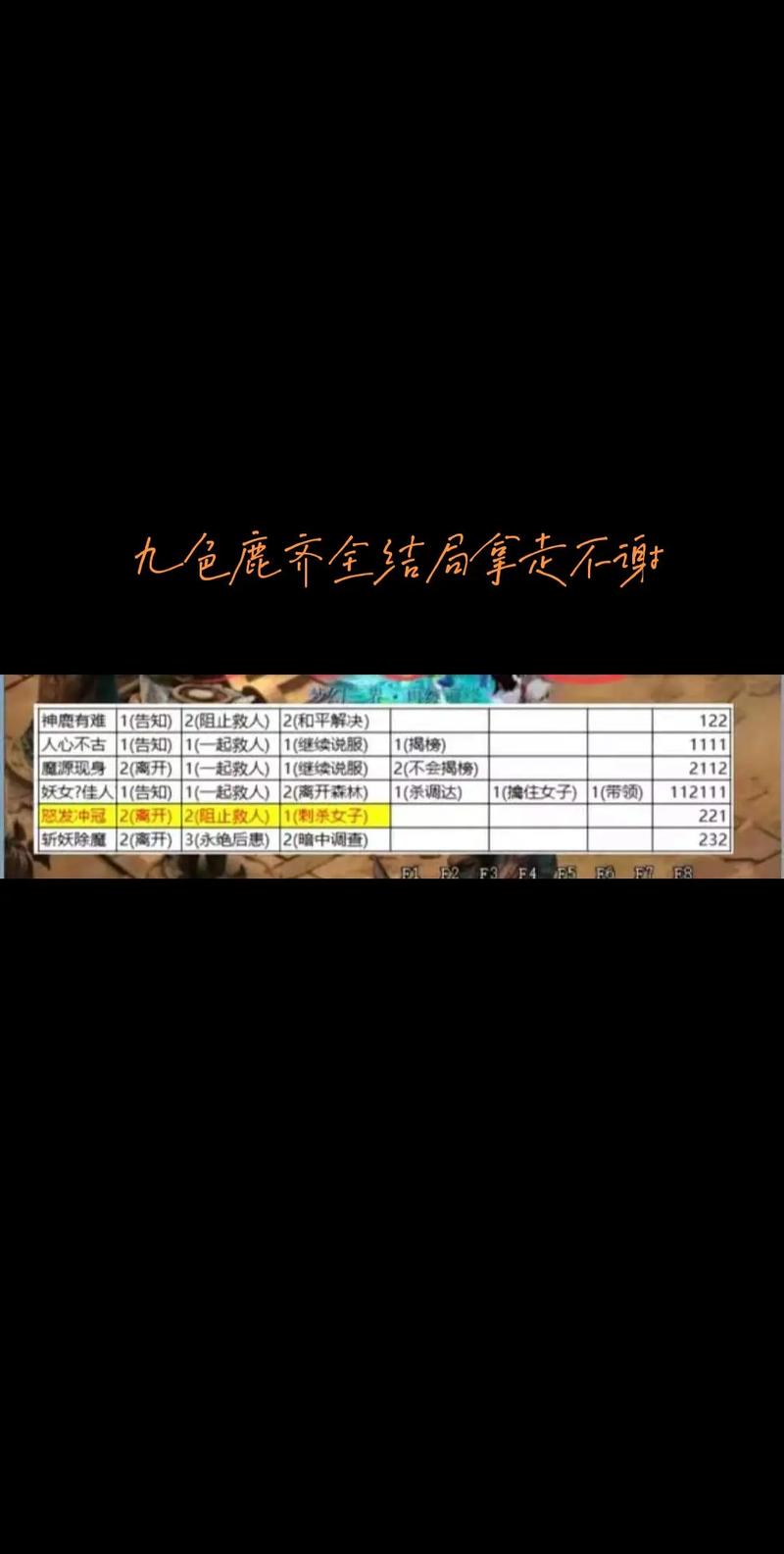 梦幻西游九色鹿上攻略