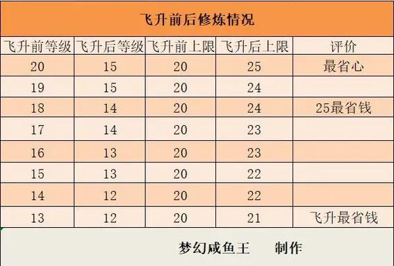 梦幻西游飞升攻略?-梦幻西游飞升功略-游戏人生