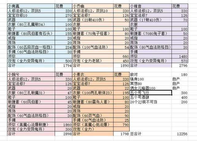 梦幻西游飞升攻略?-梦幻西游飞升功略-游戏人生