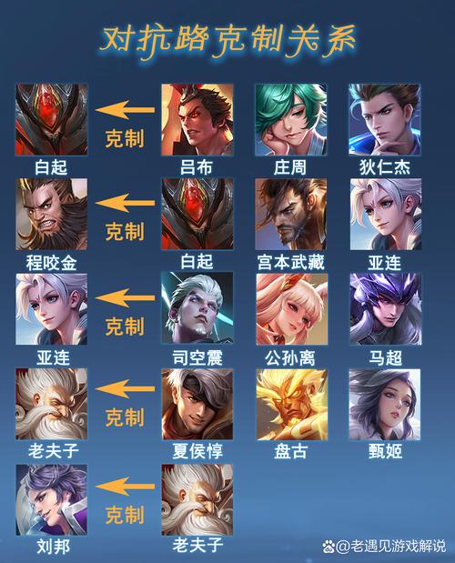 王者荣耀攻略技巧