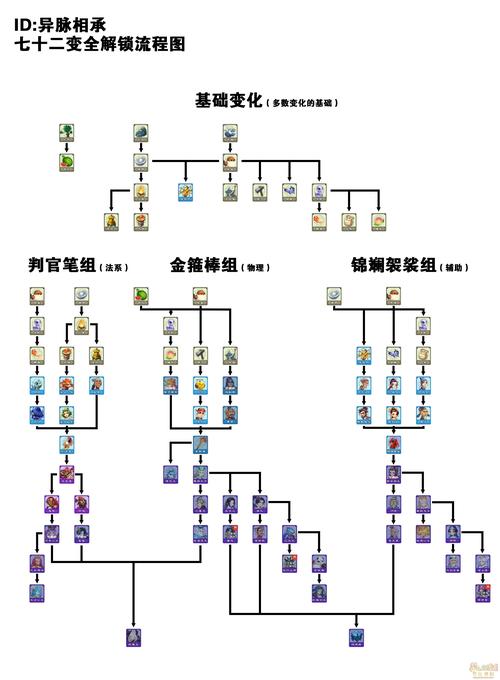 梦幻西游攻略