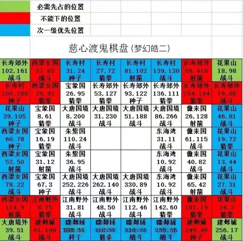 梦幻西游攻略