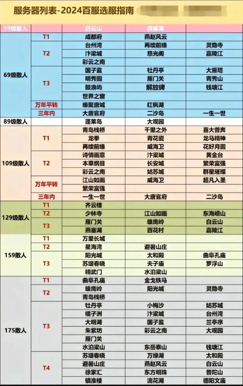 梦幻西游攻略