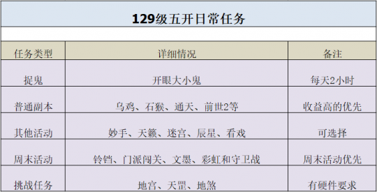 梦幻西游地宫攻略