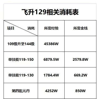 梦幻西游飞升攻略