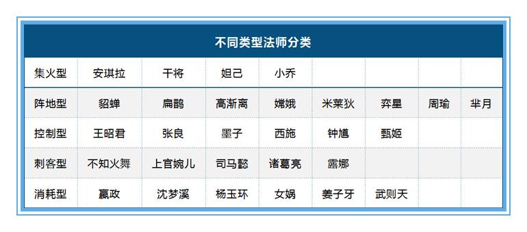 王者荣耀武则天攻略