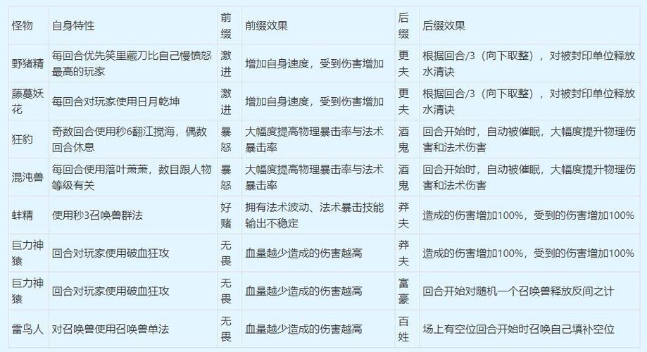 梦幻西游地宫攻略?-梦幻西游攻略地宫在哪-游戏人生