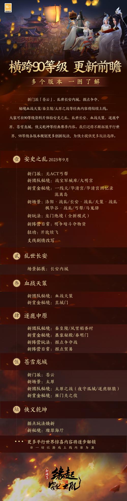 剑网3大明宫攻略