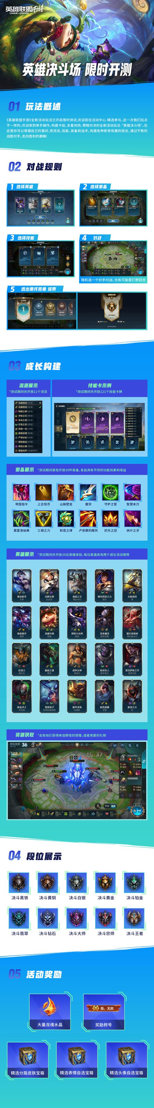 英雄联盟英雄攻略大全