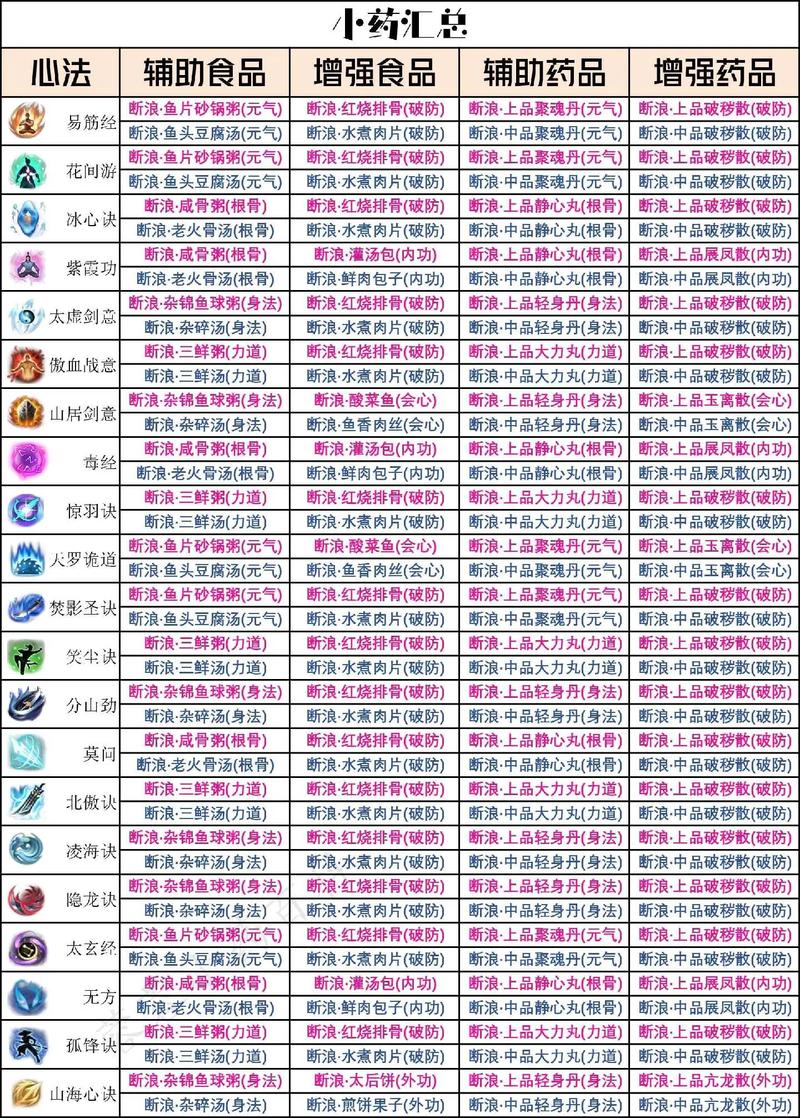 剑网3最吃香的职业?-剑网三香香吃什么-游戏人生