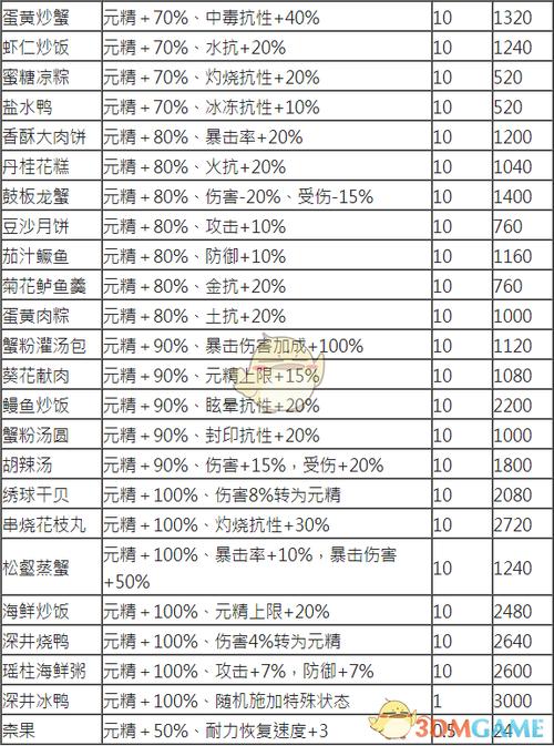 剑网3最吃香的职业?-剑网三香香吃什么-游戏人生