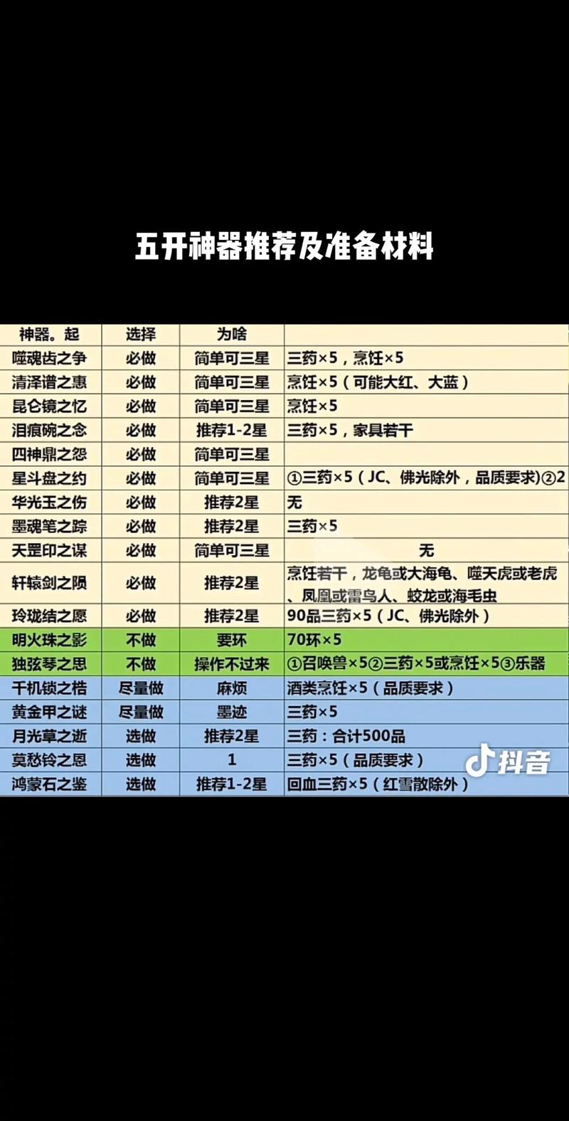 梦幻西游神器攻略?-梦幻西游神器的作用-游戏人生