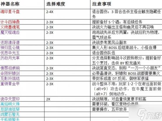梦幻西游神器攻略?-梦幻西游神器的作用-游戏人生