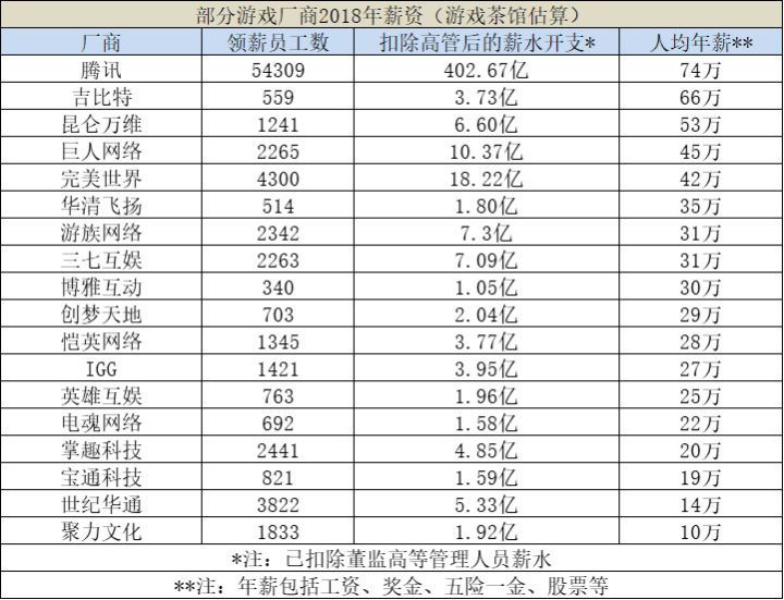 梦幻西游剧情全攻略17173