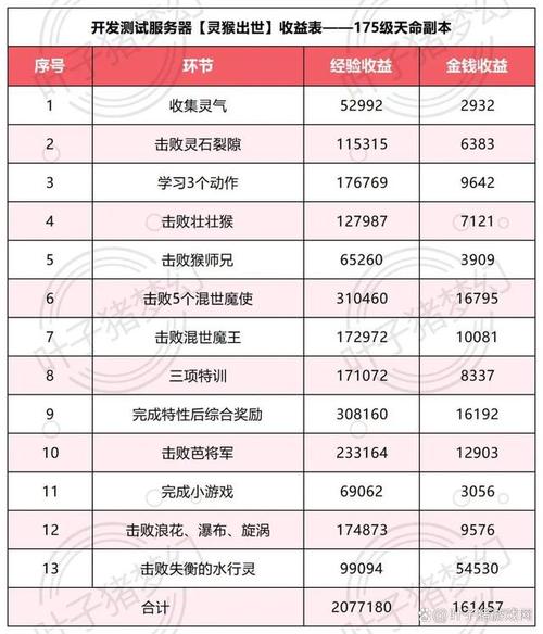 梦幻西游剑灵副本攻略