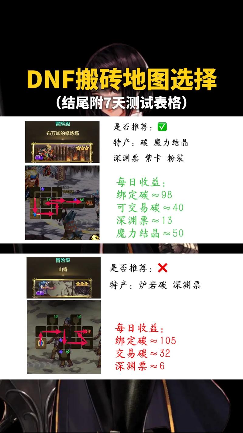 地下城与勇士搬砖攻略