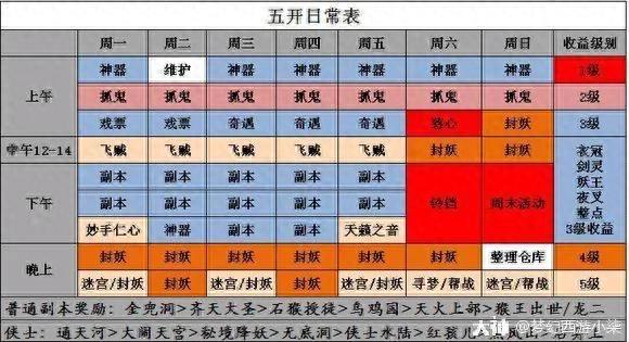 梦幻西游长安保卫战攻略